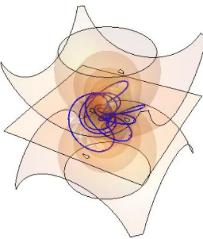 Figure 3: Numerical visualisation of the optical vortex at t = 0.