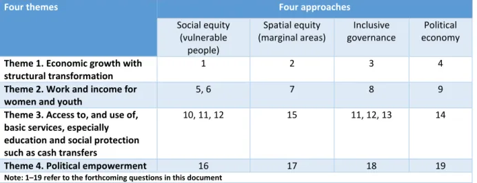 Table 3. Thematic areas matrix 