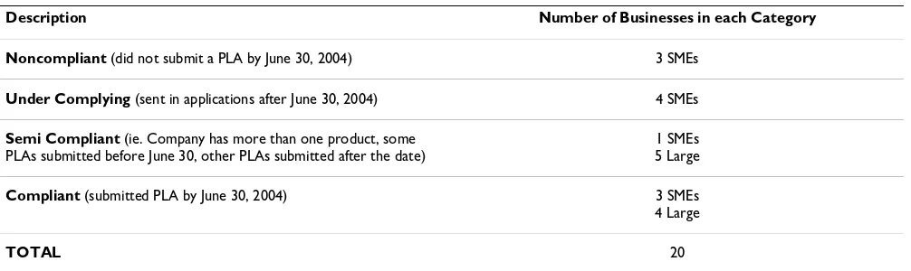Table 2: Company Compliance Status for the Priority One compliance deadline of June 30, 2004.