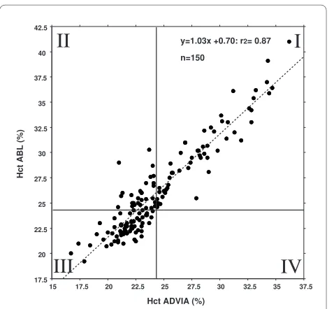 Figure 1 Bland-Altman analysis for repeated measurements of all patients showed a good agreement with a bias of +1.39% and 2 standard deviations (2 SD) of ± 3.12%