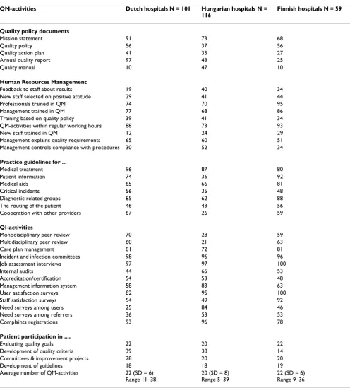 Table 1: 