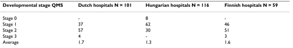 Table 3: 