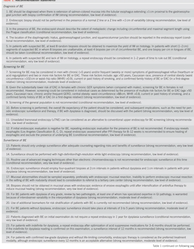 Table 1 continued on following page