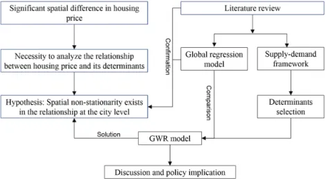 Figure 1. Conceptual framework. 