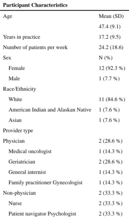 Table 1 Focus Group Participant Characteristics (n = 13)