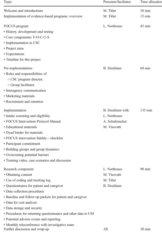 Table 2 Outline of the training