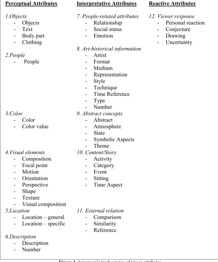 Figure 1. Jorgensen’s twelve types of image attributes 