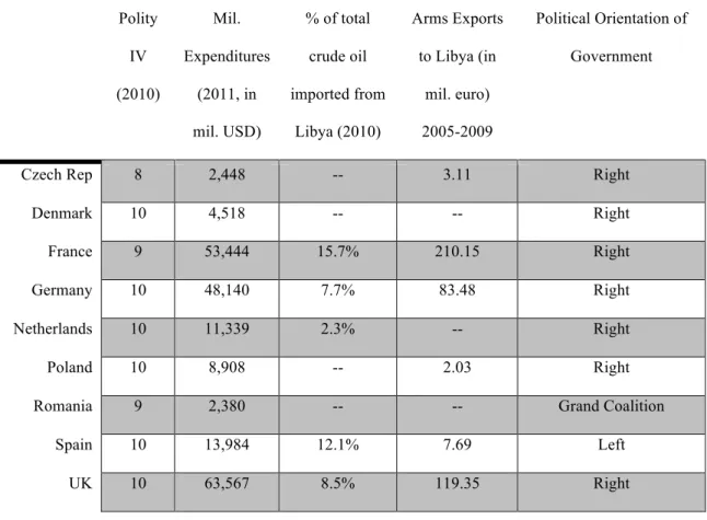 Table 1. Case Countries!