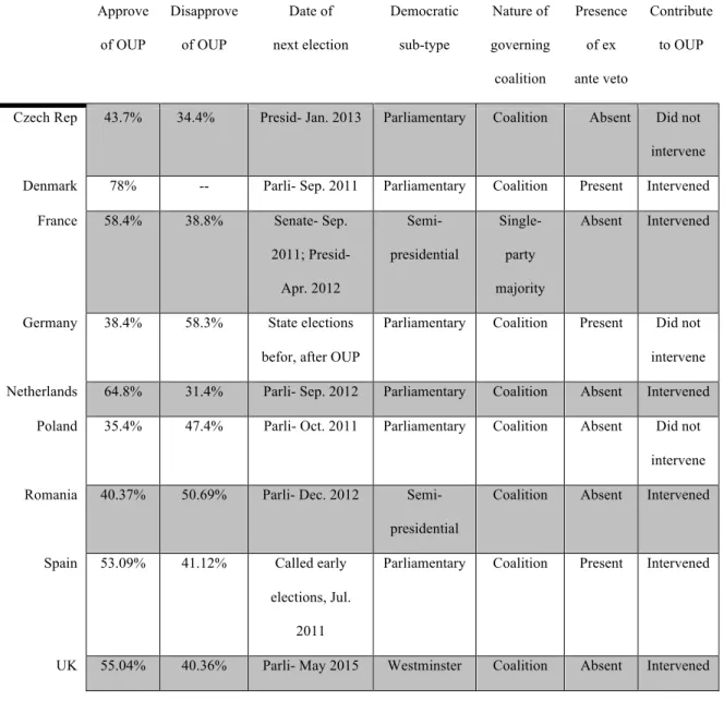 Table 2. Case Country Data for Empirical Analysis  !