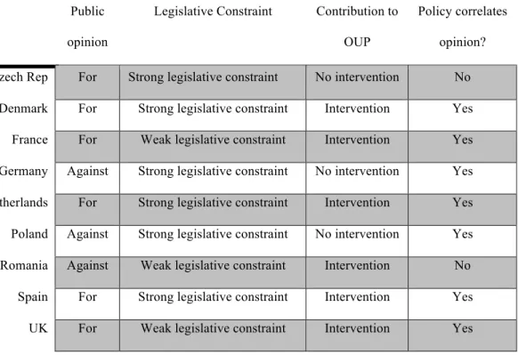 Figure 1 presents this combined analysis of public sentiment, electoral horizons, and  the strength of legislative checks