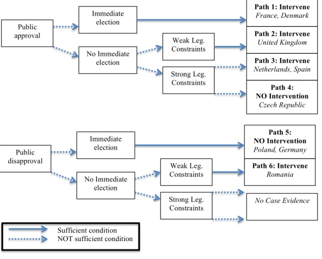 Figure 1. Paths to Observed Outcomes  !