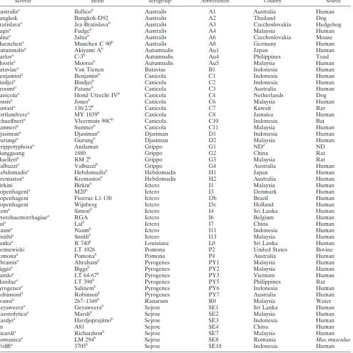 TABLE 1. Strains used in this study