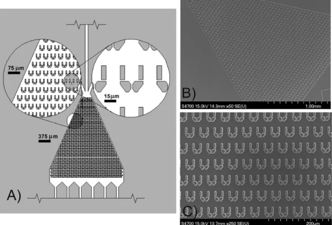 Figure 1.3.    Microfluidic live-cell array (array cytometer). (A) CAD schematic of  the chip layout showing a triangular microculture chamber, containing the cell  trapping array