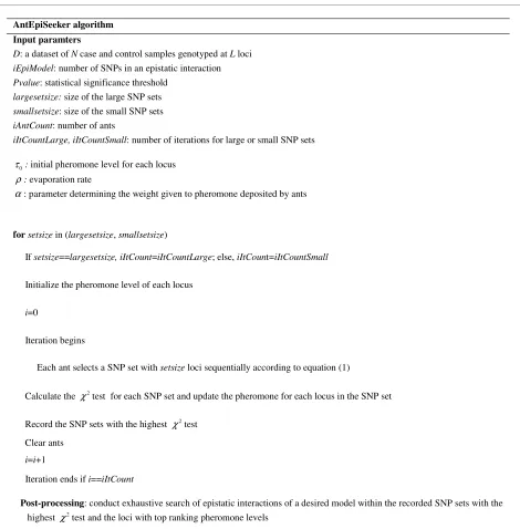 Figure 1 Pseudocode for AntEpiSeeker.