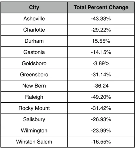 Table 1:  Total Percent Change in Minority Population 1900-1970