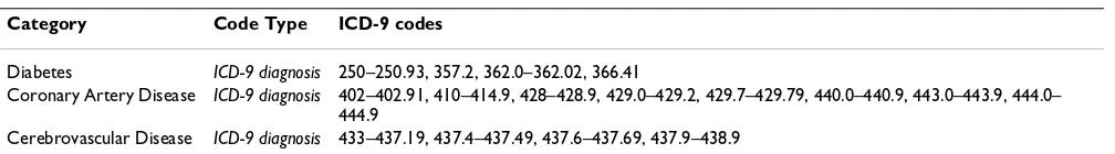Table 1: Number of members with specified conditions grouped by utilization of dental services (n = 116,306)a