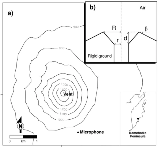 Figure 1.1: (a) Map of Karymsky volcano showing the microphone position during the two field experiments
