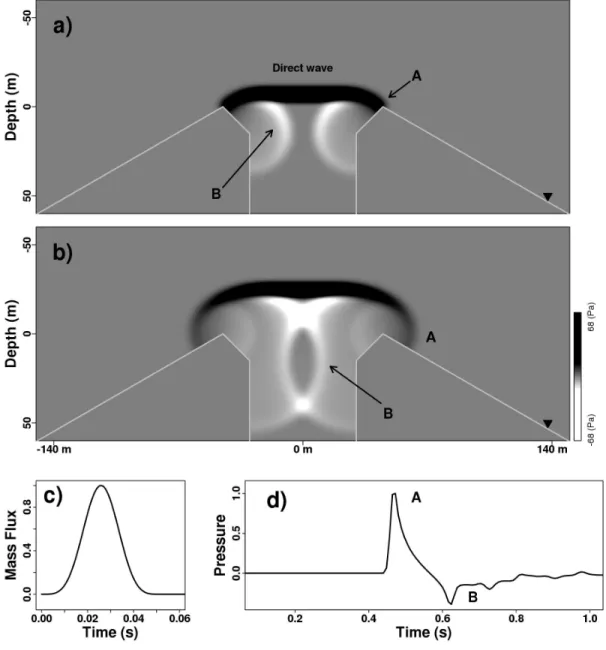 Figure 1.2: Modeling results that illustrate diffraction effects at the edge of the vent.