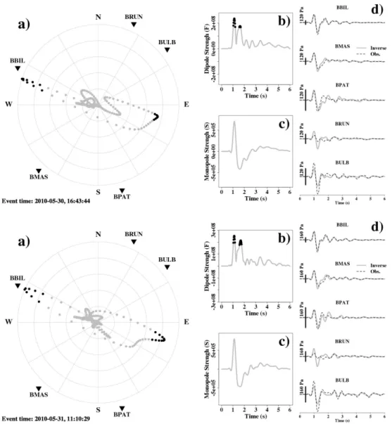 Figure 2.5: Data fitting and estimated source parameters for infrasound records from Tungurahua