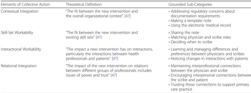 Table 1 Characteristics of Visited Teams
