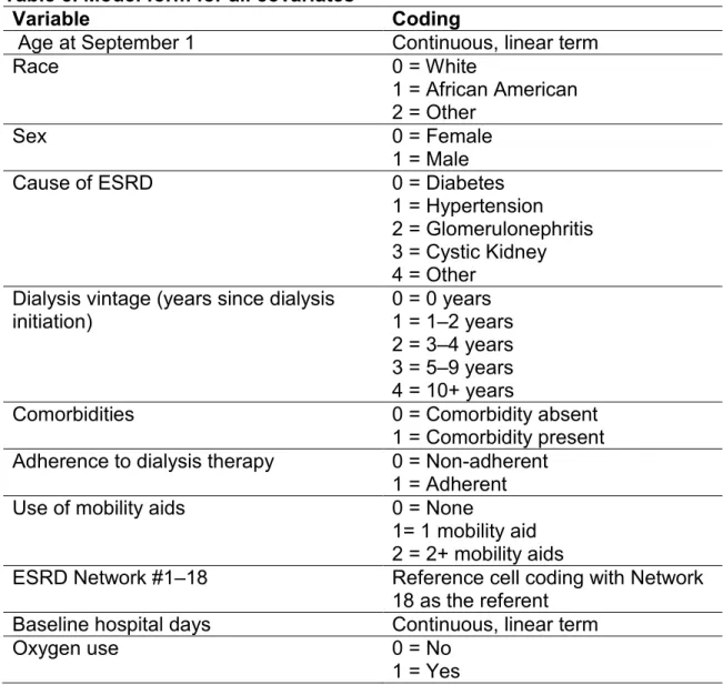Table 8. Model form for all covariates 