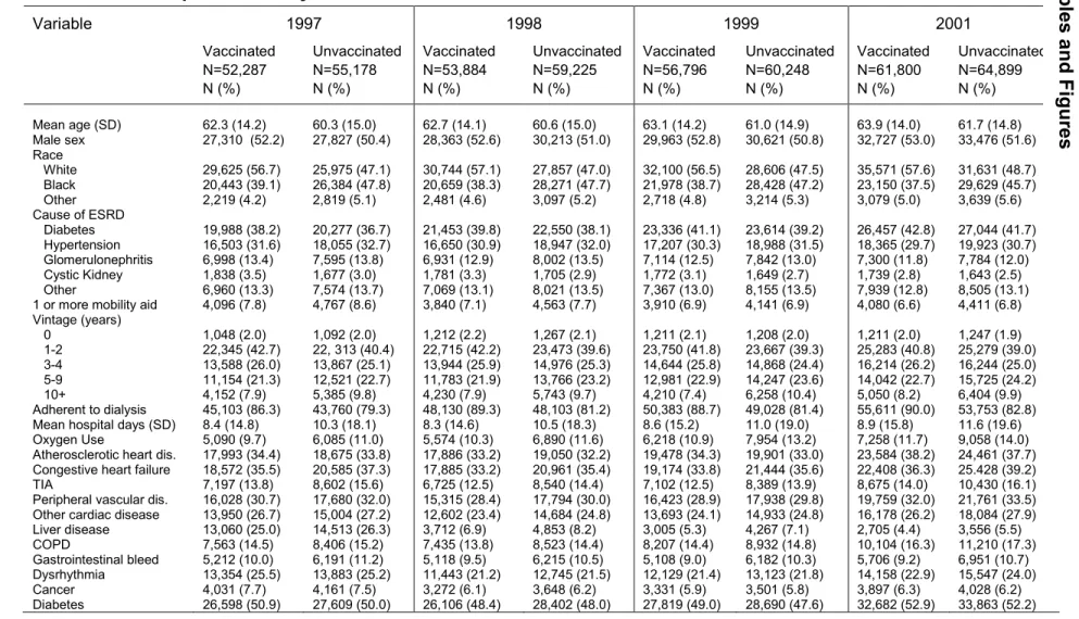 Table 11. Description of study cohorts 