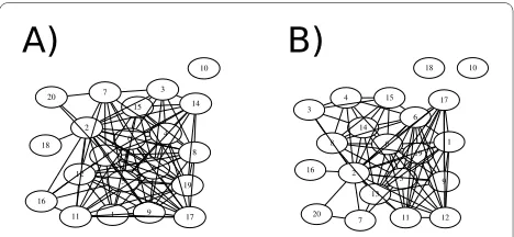 Figure 1 Checking taxonomic overlap of source phylogeniesexample of the output from stk_check_overlap