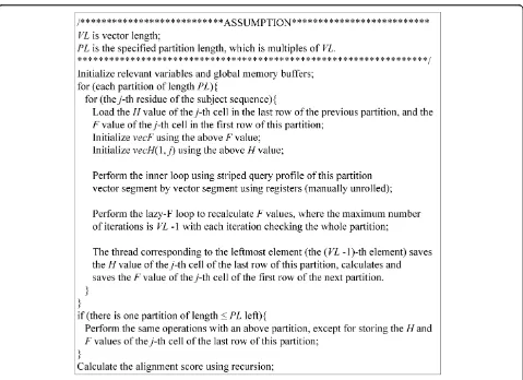 Figure 3 Pseudocode of CUDA kernel of the partitioned vectorized Smith-Waterman algorithm.