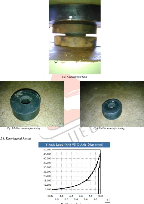 Fig. 4 Experimental Setup  