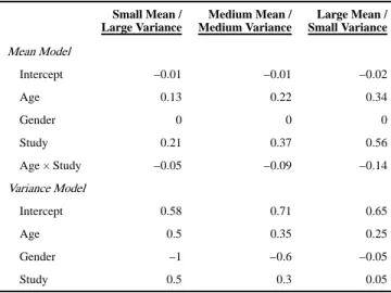 Table 1 Population values of covariate moderation three impact conditions.