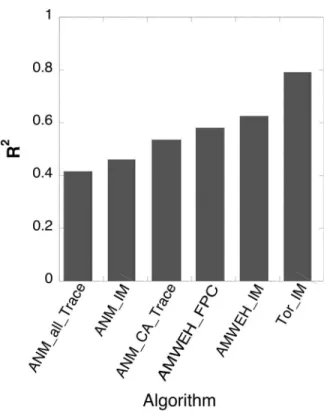 FIG. 6. Enhanced agreement of PATH convergence parameters with experimental DG kcat values achieved by algorithmic changes discussed here and in Ref