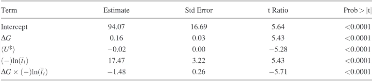 TABLE I. Regression model relating PATH convergence parameters to experimental DG kcat .