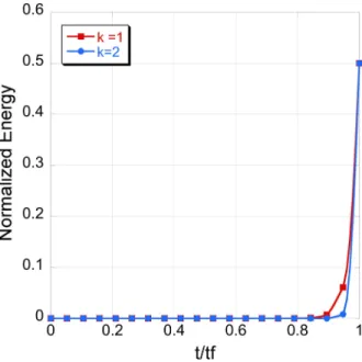 FIG. 1. Simulations were performed with a diatomic system in the 1D heuristic model described in Ref