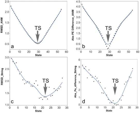 FIG. 4. The ANMPathway trajectory and the string trajectories were compared with the PATH trajectory