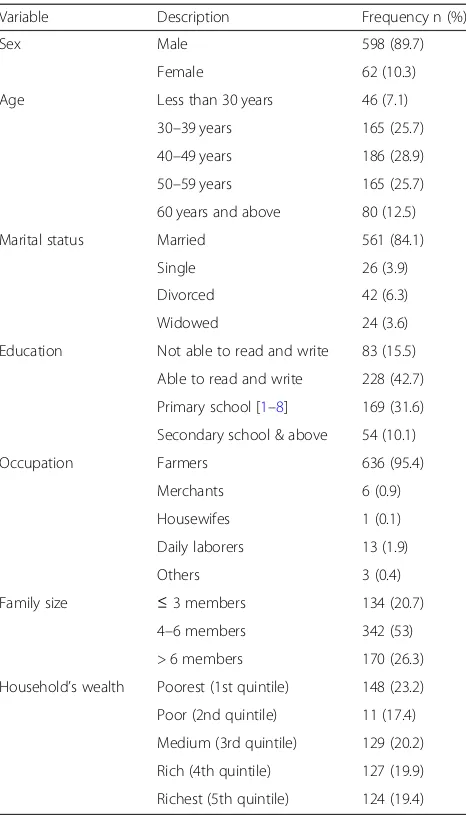 Table 1 Demographic and Socio-economic characteristics of thestudy participants in West