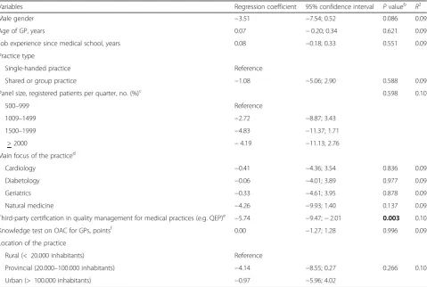 Table 5 Linear mixed model analyses (TTR calculation based on standard target ranges)a – patient-level covariates (Continued)