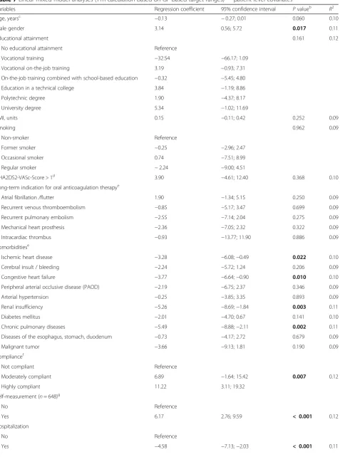 Table 7 Linear mixed model analyses (TTR calculation based on GP-based target ranges)a – patient-level covariates