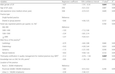 Fig. 1 cTTR of the practices based on standard target ranges during the 24-month study period (Calculation of cTTR values excluded bridging periods)