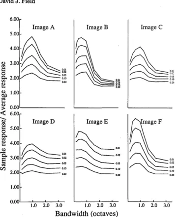 Fig.  12.  Relative  response  of  the  different  subsets  of sensors  as  a function  of  the  bandwidth