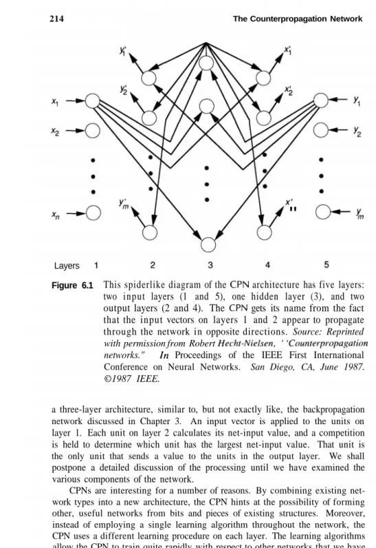 Figure 6.1 This  spiderlike  diagram of the   architecture has five layers: