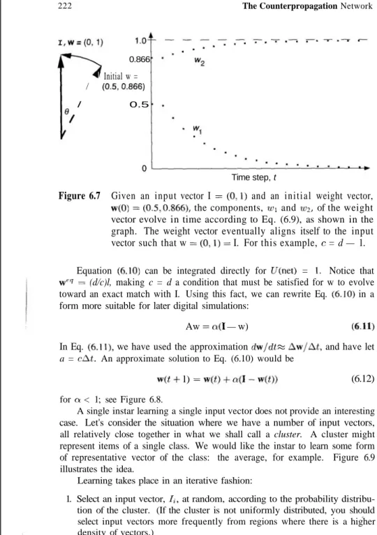 Figure 6.6 This  figure shows an example of an input vector and a weight vector on an   (a) This  figure  illustrates the relationship between the input and weight  vectors of an instar