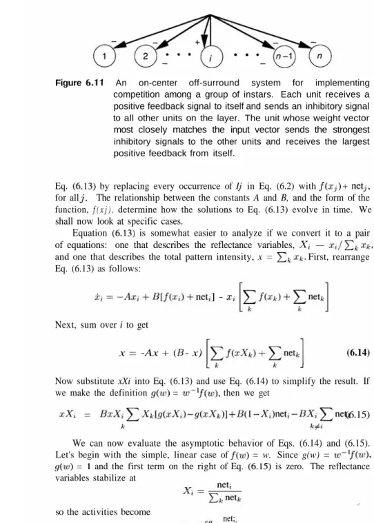 Figure 6.10 A  layer  of  instars  arranged in a competitive network.  Each unit receives the input vector I  and the  unit has associated  with it the weight vector,   =  Net-input  values are calculated  in the usual  way:  =   The winner of the competit
