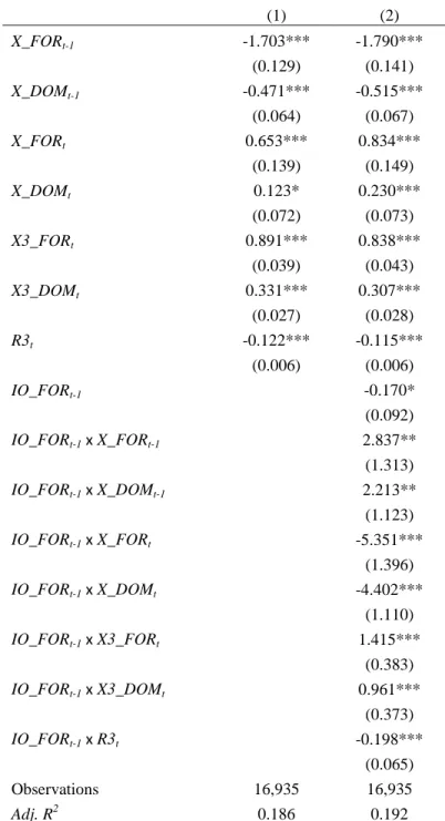 Table 7: Regressions of Current Returns on Future Earnings from Foreign Operations and  Interactions with Foreign Institutional Ownership 