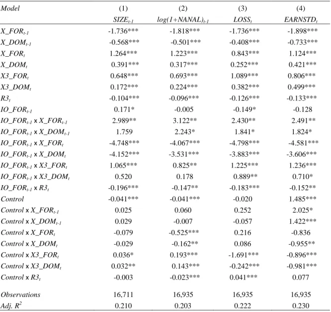 Table 8: Regressions of Current Returns on Future Earnings from Foreign Operations and  Interactions with Foreign Institutional Ownership and Controls for the Determinants of  the Future Earnings Response Coefficients 