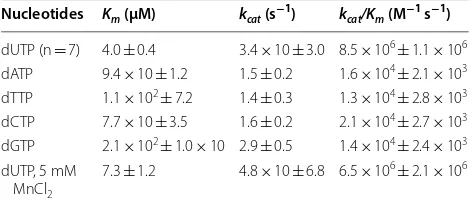 Table 1 Catalytic parameters and  specificity constant of Dr-dUTPase for different nucleotides