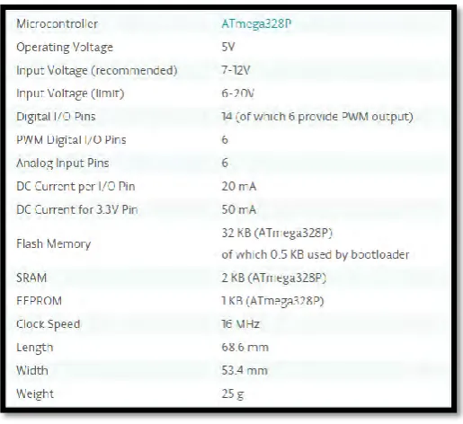 Figure 2.3: Arduino Uno Technical Specs 