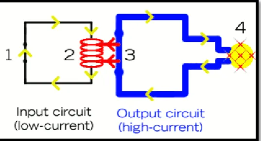 Figure 2.4: Relay 