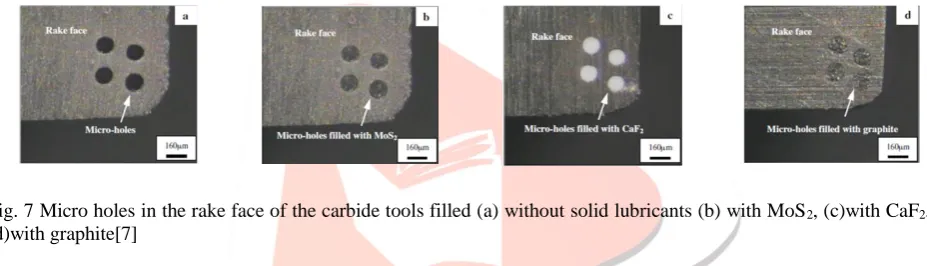 Fig.6 Micro hole in the flank face of the carbide tool filled (a) without (b) with MoS2 solid lubricants.[6] 