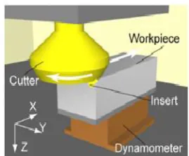 Fig 10 cutting tool with nano/micro textured surface[9] 