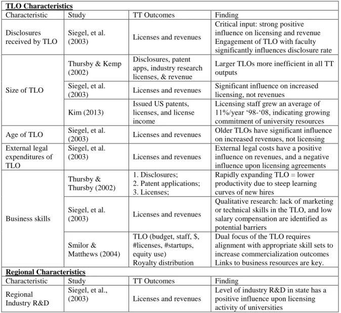 Table 2.1 (continued)  TLO Characteristics 